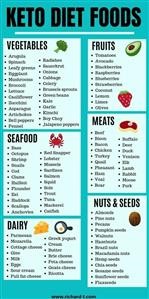 1500 Keto Diet Meal Plan